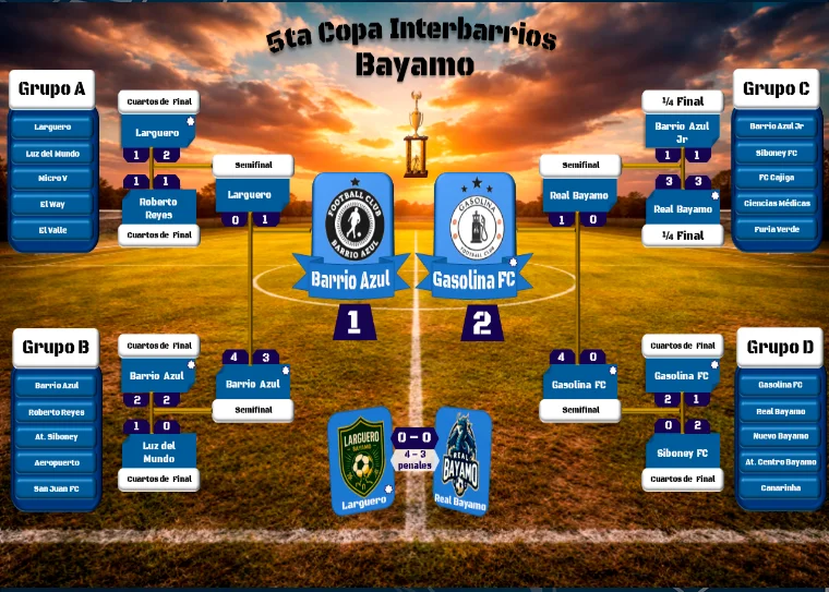 Crónica de una gesta: Gasolina FC se corona en la 5ta Copa Interbarrios