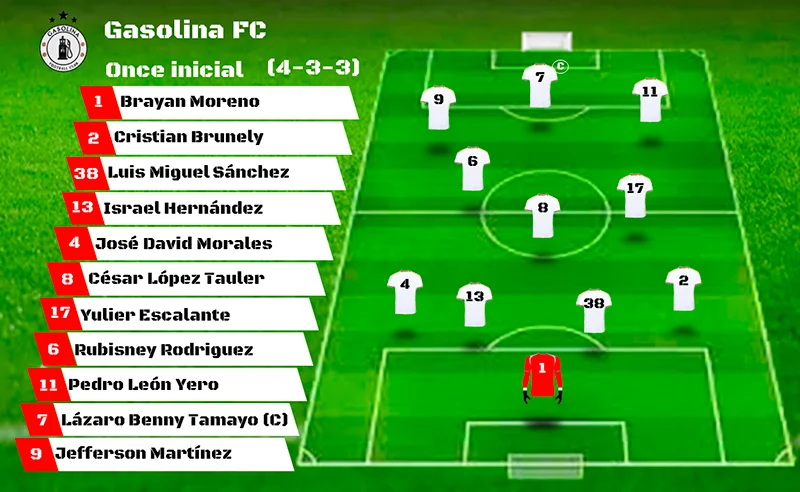 formación gasolina fc