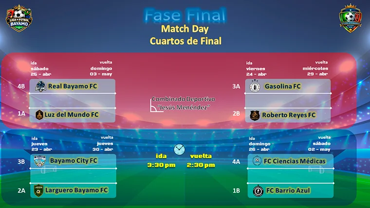 La ruta al trono: Definidos los Cuartos de Final de la Copa Interbarrios Apertura 2026
